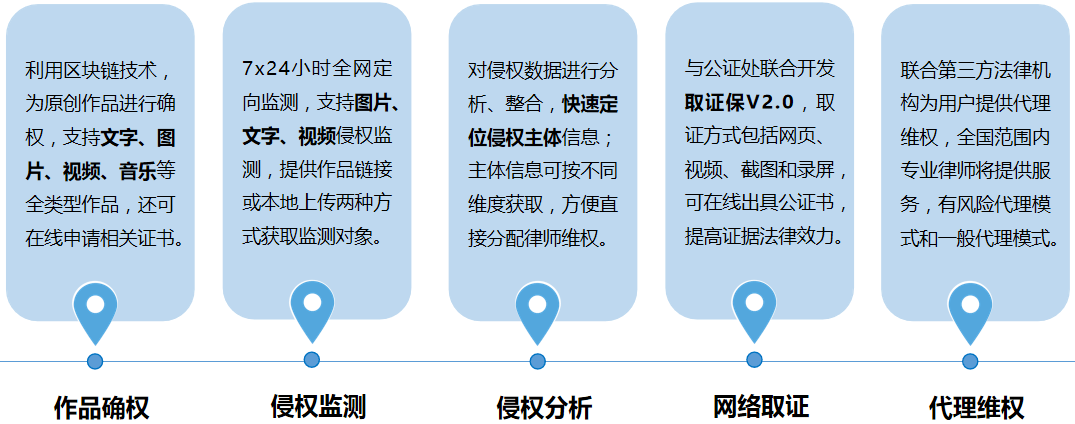 易保全利用区块链技术<strong></p>
<p>专业区块链资产交易</strong>，锚定NFT数字作品价值，保障资产合规交易