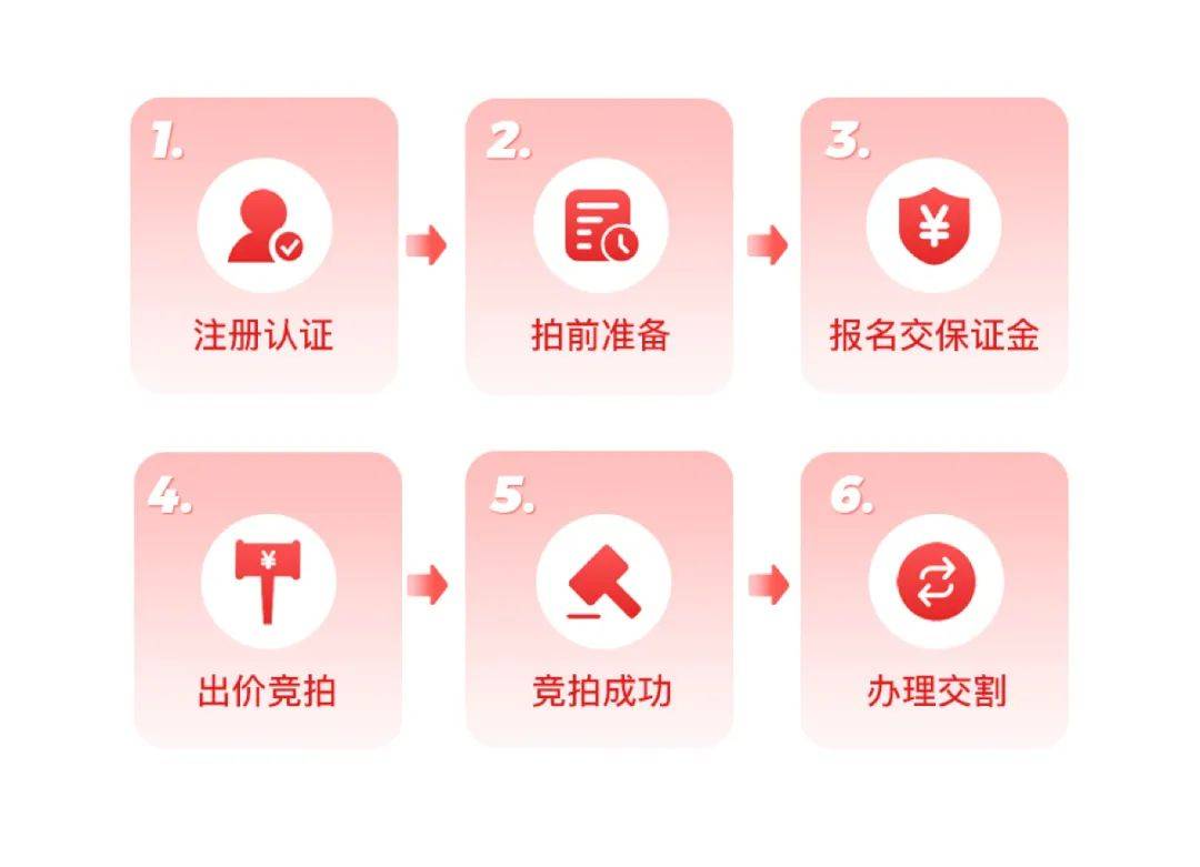 义企拍 — 义乌专业资产交易平台正式上线<strong></p>
<p>专业区块链资产交易</strong>!