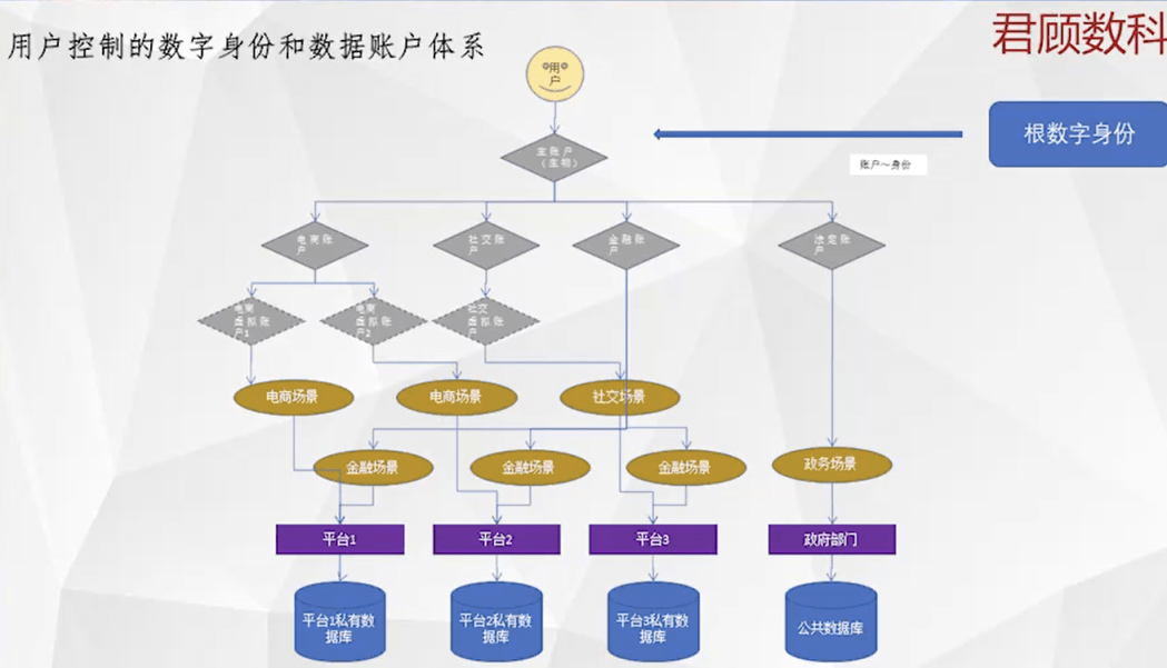 万向区块链峰会Day4：积“土”成山<strong></p>
<p>区块链资产交易</strong>，资产安全与隐私保护