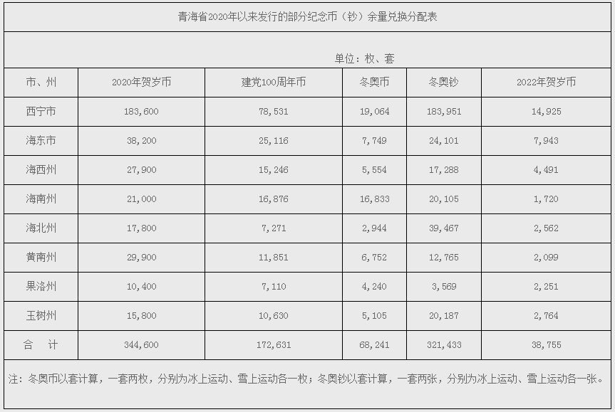 虎币<strong></p>
<p>币币兑换服务</strong>，多地延期兑换！