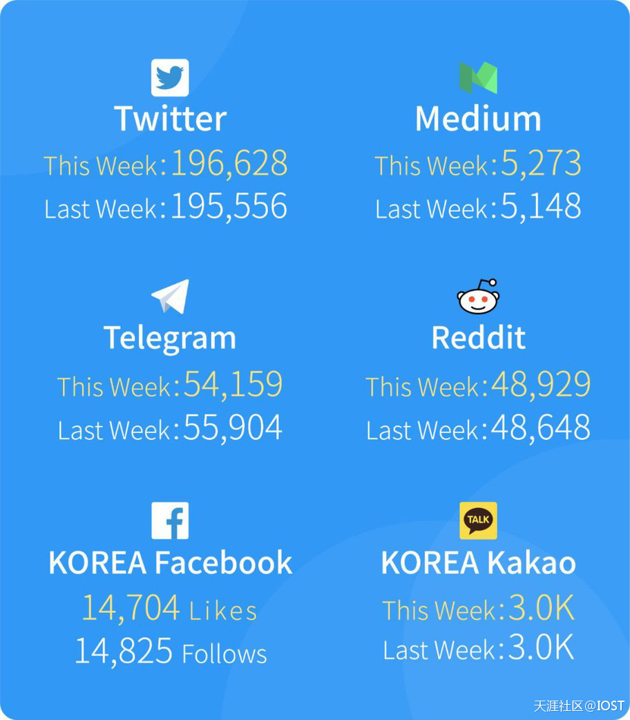 秘密武器即将发布，IOST生态大爆发