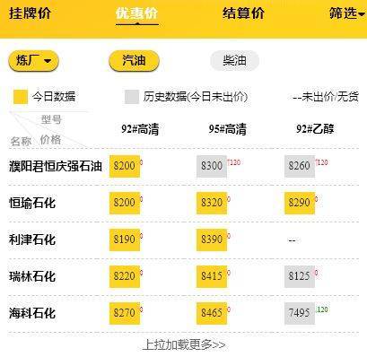 国内汽柴油价格走势行情<strong></p>
<p>比特币今日价格行情</strong>,今日山东地炼柴油汽油价格行情9.30