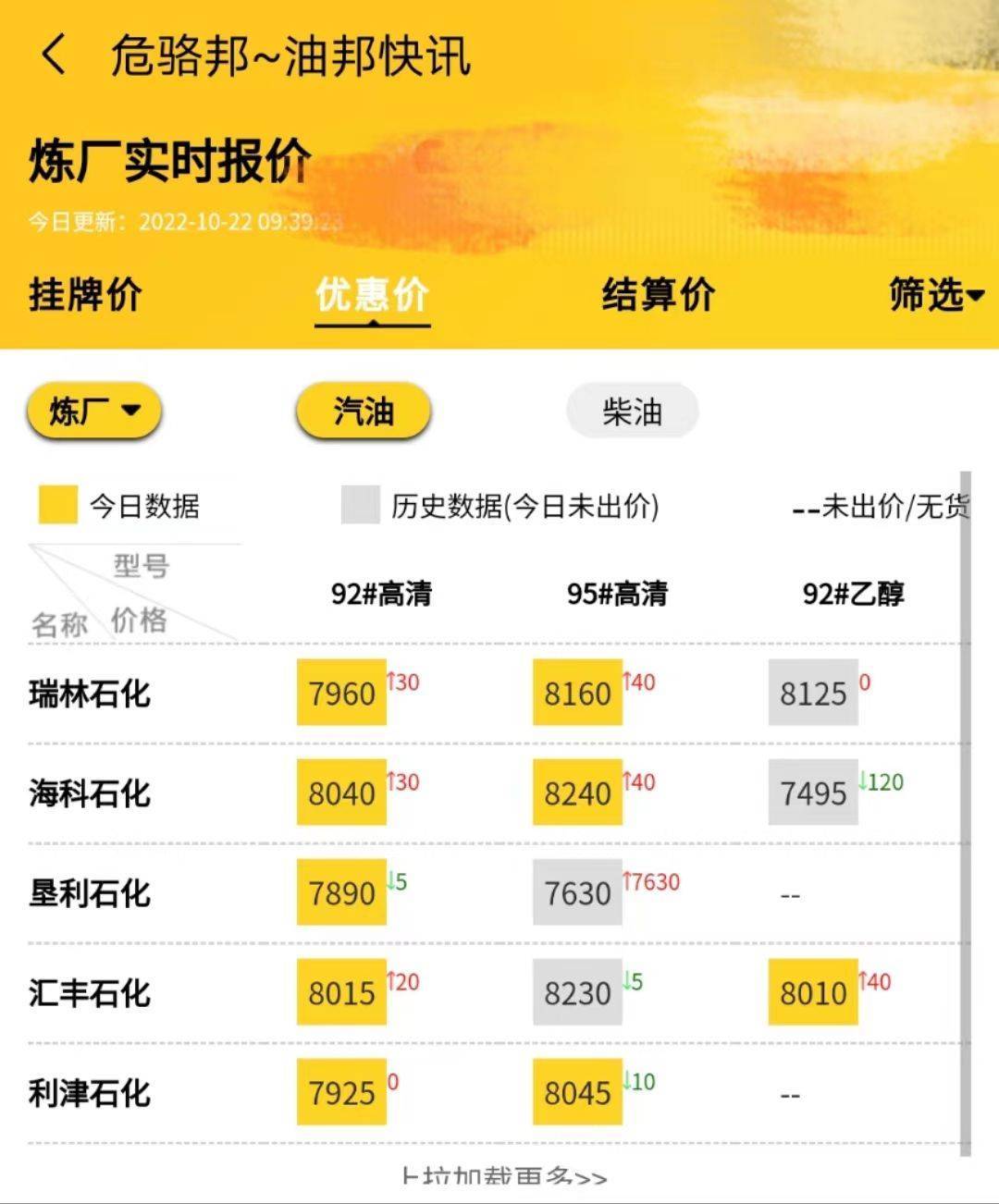 原油期货油价行情预测<strong></p>
<p>eos行情</strong>，山东地炼柴油汽油成品油行情报价周末行情