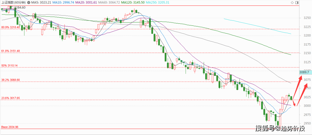 A股反弹并非一蹴而就<strong></p>
<p>eos行情</strong>，行情反复中酝酿新行情！