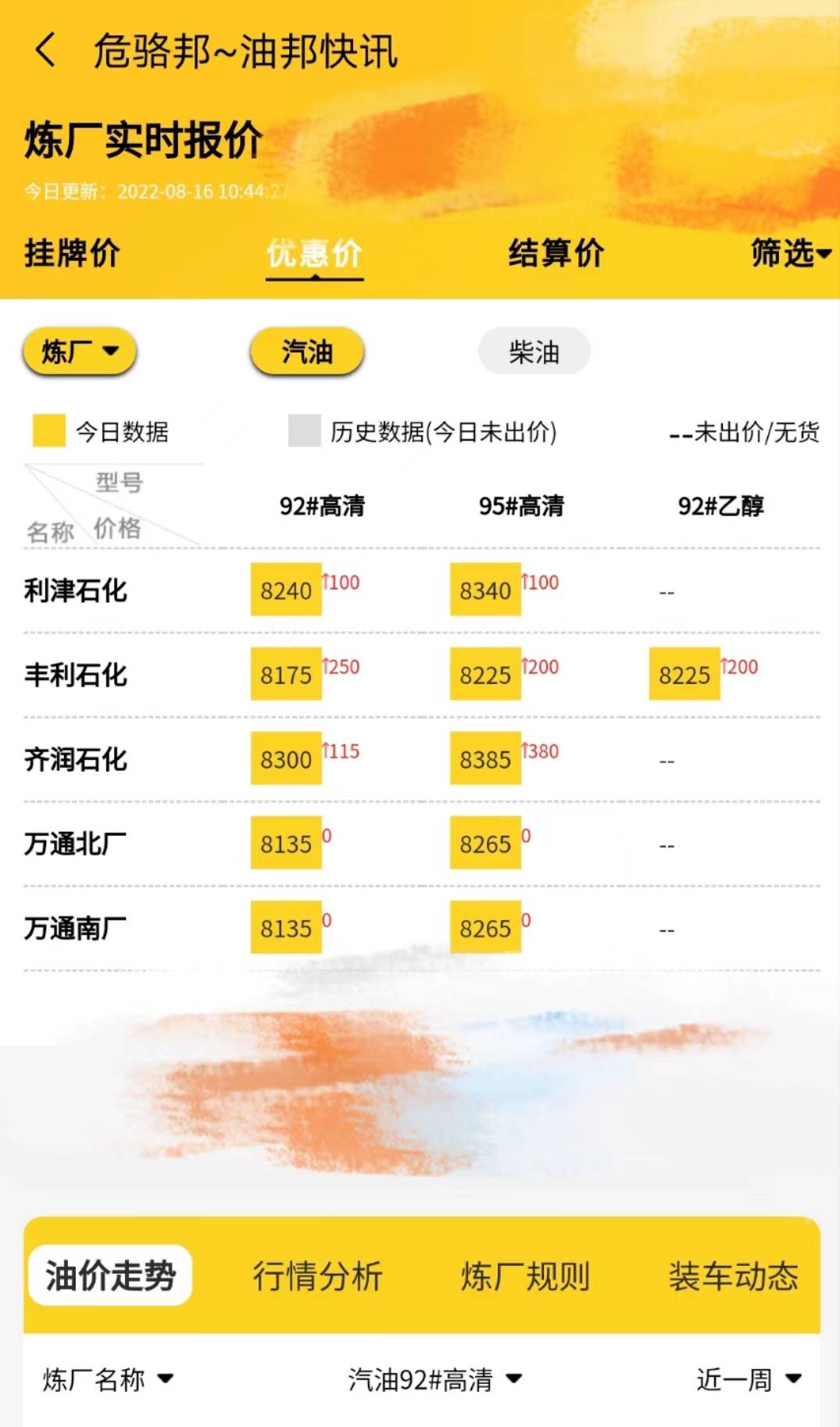 山东地炼今日最新行情，油价行情走势8.16