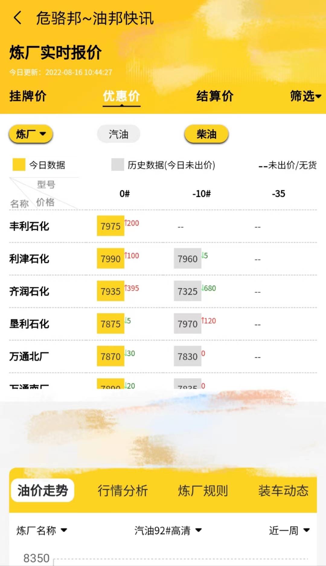 山东地炼今日最新行情<strong></p>
<p>eos行情</strong>,油价行情走势8.16