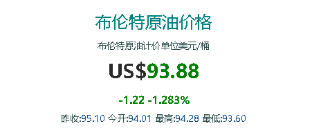 山东地炼今日最新行情<strong></p>
<p>eos行情</strong>,油价行情走势8.16