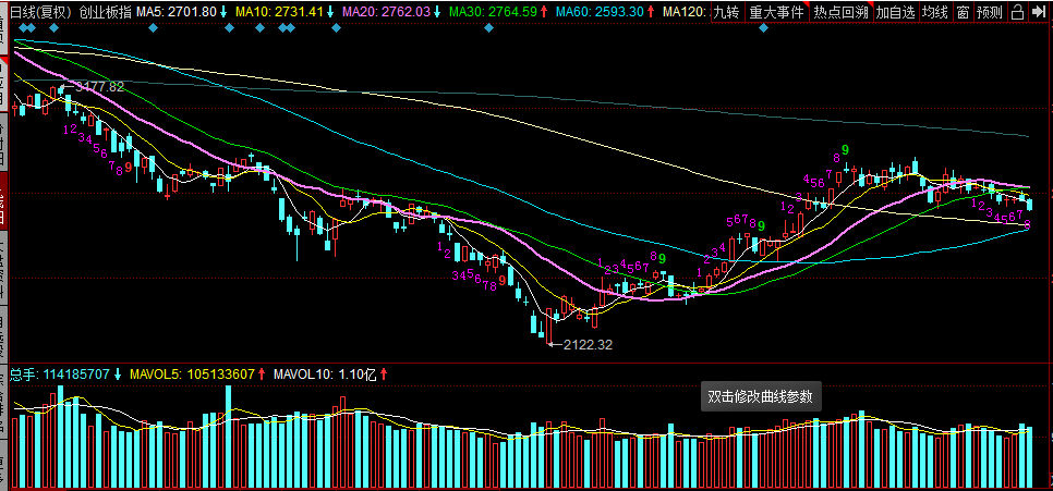 7月行情分化！8月行情如何？