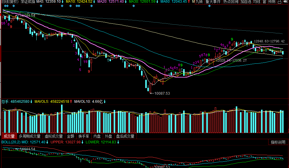7月行情分化<strong></p>
<p>eos行情</strong>！8月行情如何？