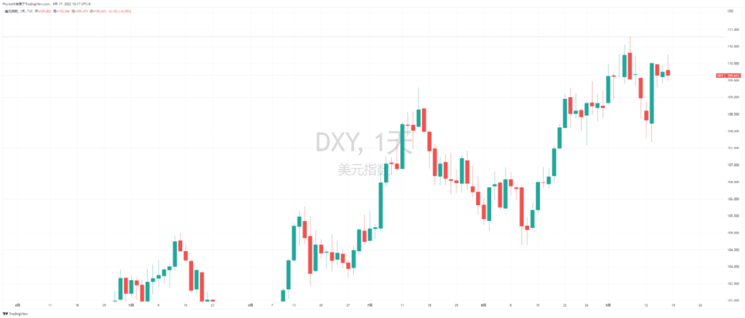 今日稳定币市值再次减持3亿美金 价格下跌带动成交量萎靡