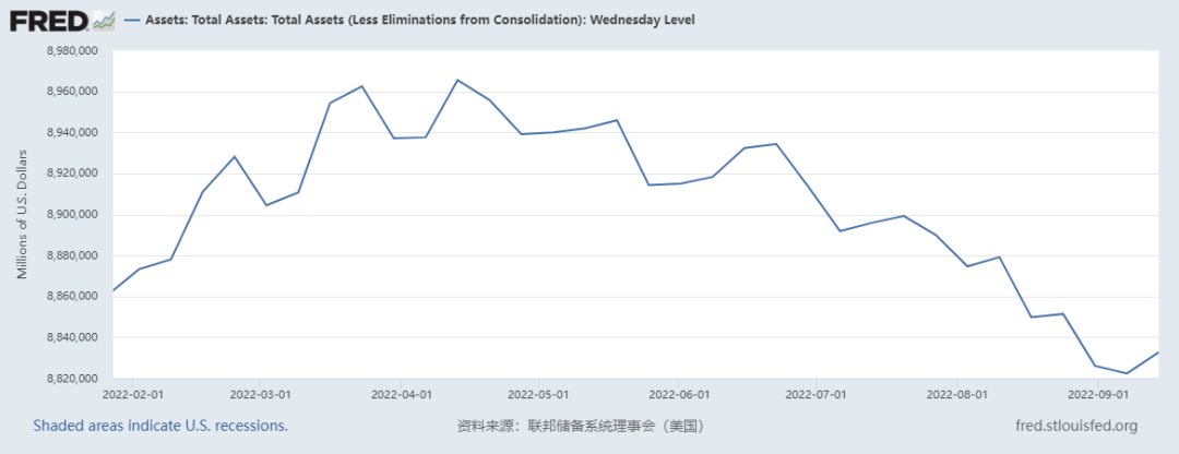 今日稳定币市值再次减持3亿美金 价格下跌带动成交量萎靡