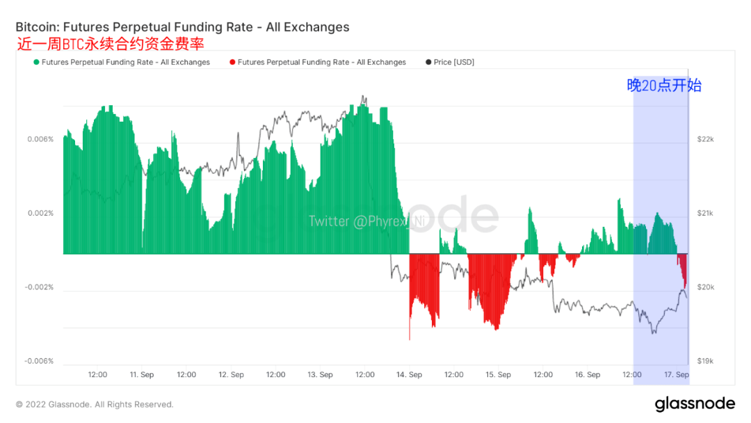 今日稳定币市值再次减持3亿美金 价格下跌带动成交量萎靡