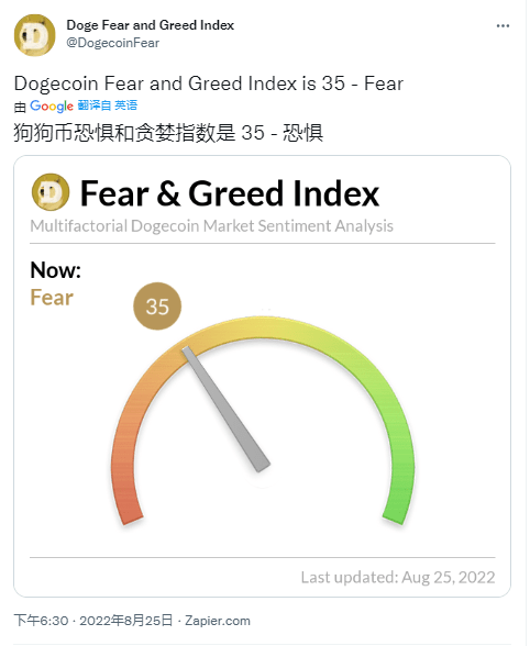 这是购买狗狗币的最佳时机吗<strong></p>
<p>狗币的今日价格</strong>？这是 DOGE 价格的技术提示