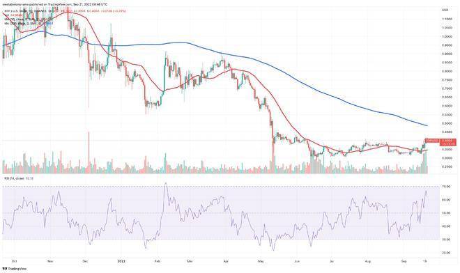 热门加密货币趋势：ETH、ETC、CAKE、BTC、ETHw、SHIB、TAMA、XRP