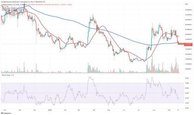 热门加密货币趋势：ETH、ETC、CAKE、BTC、ETHw、SHIB、TAMA、XRP