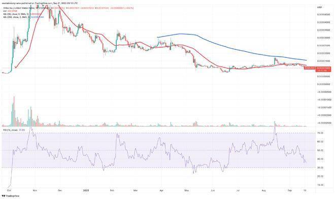 热门加密货币趋势：ETH、ETC、CAKE、BTC、ETHw、SHIB、TAMA、XRP
