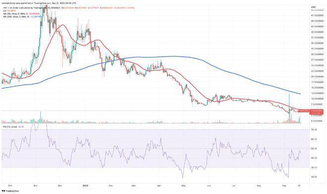 热门加密货币趋势：ETH、ETC、CAKE、BTC、ETHw、SHIB、TAMA、XRP