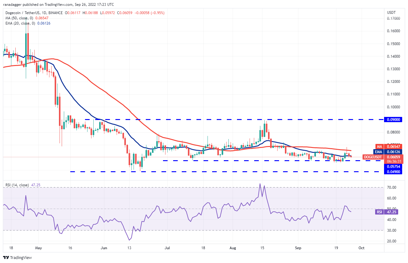 价格分析 :BTC、ETH、BNB、XRP、ADA、SOL、DOGE、DOT、MATIC、SHIB