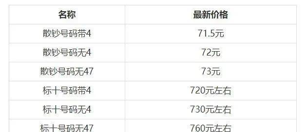 纪念币最新行情关注：二羊上涨<strong></p>
<p>狗狗币行情</strong>！二轮生肖行情稳健！70钞维稳