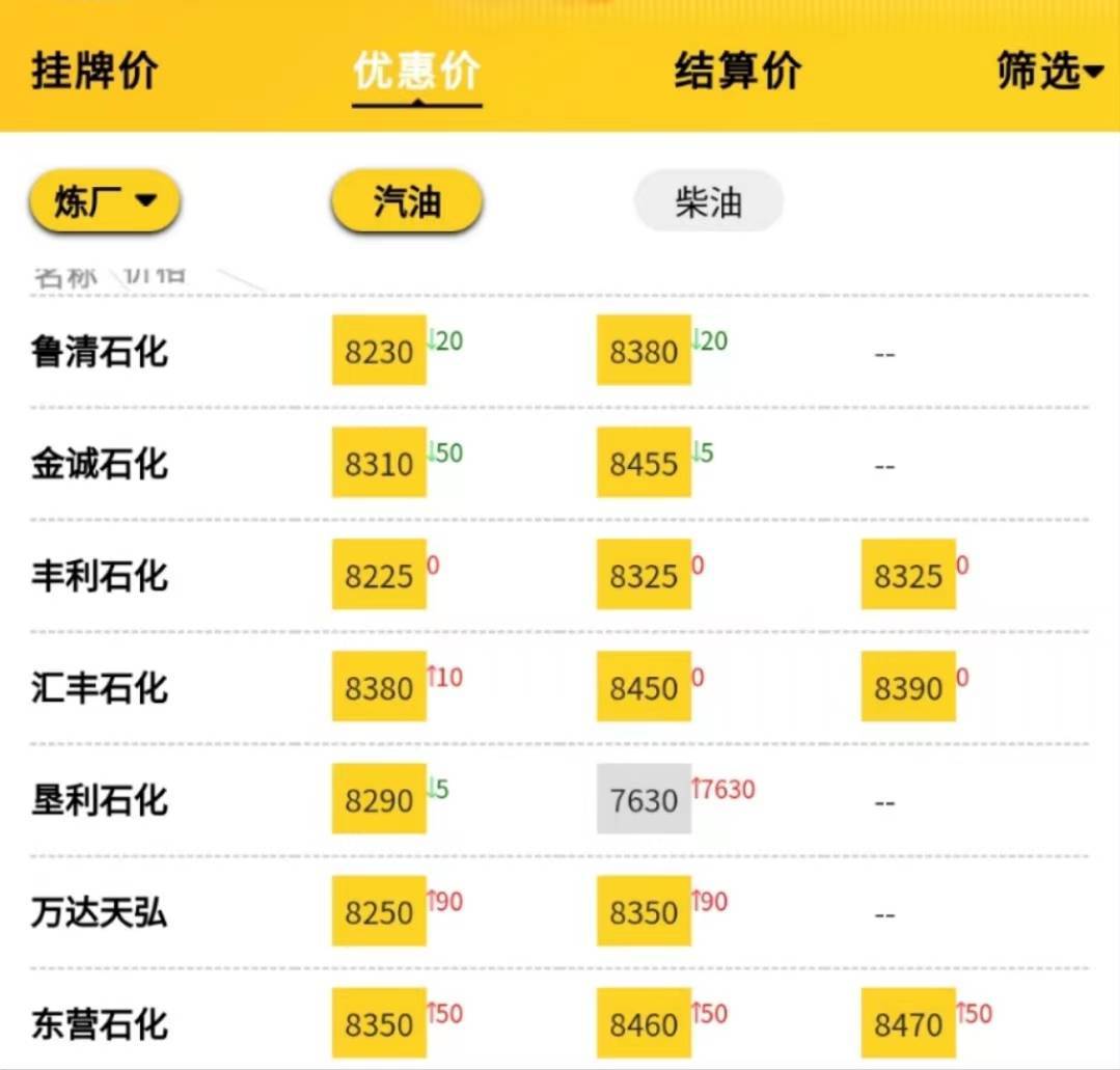 成品油炼厂价格行情<strong></p>
<p>比特币价格今日行情</strong>,今日原油走势分析