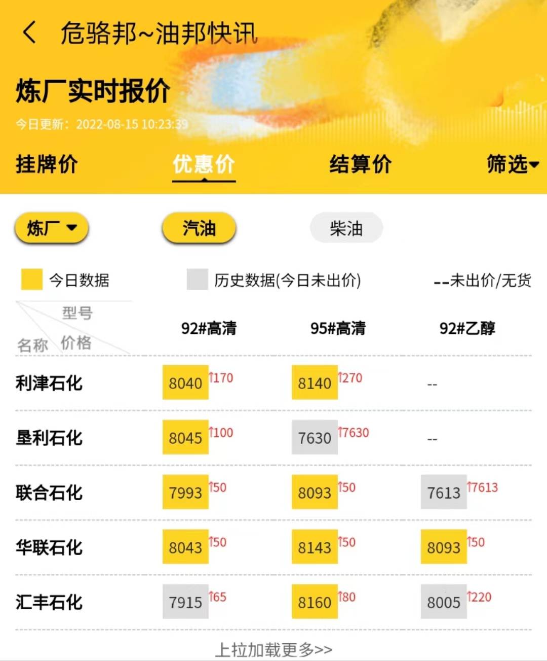 山东地炼今日汽柴油装车价格<strong></p>
<p>比特币价格今日行情</strong>,山东地炼今日最新行情