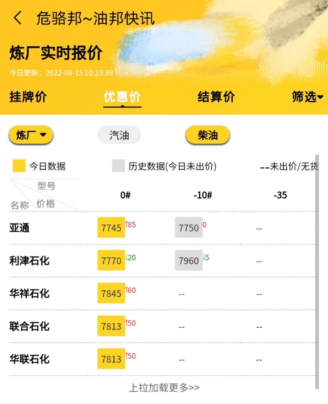 山东地炼今日汽柴油装车价格<strong></p>
<p>比特币价格今日行情</strong>,山东地炼今日最新行情