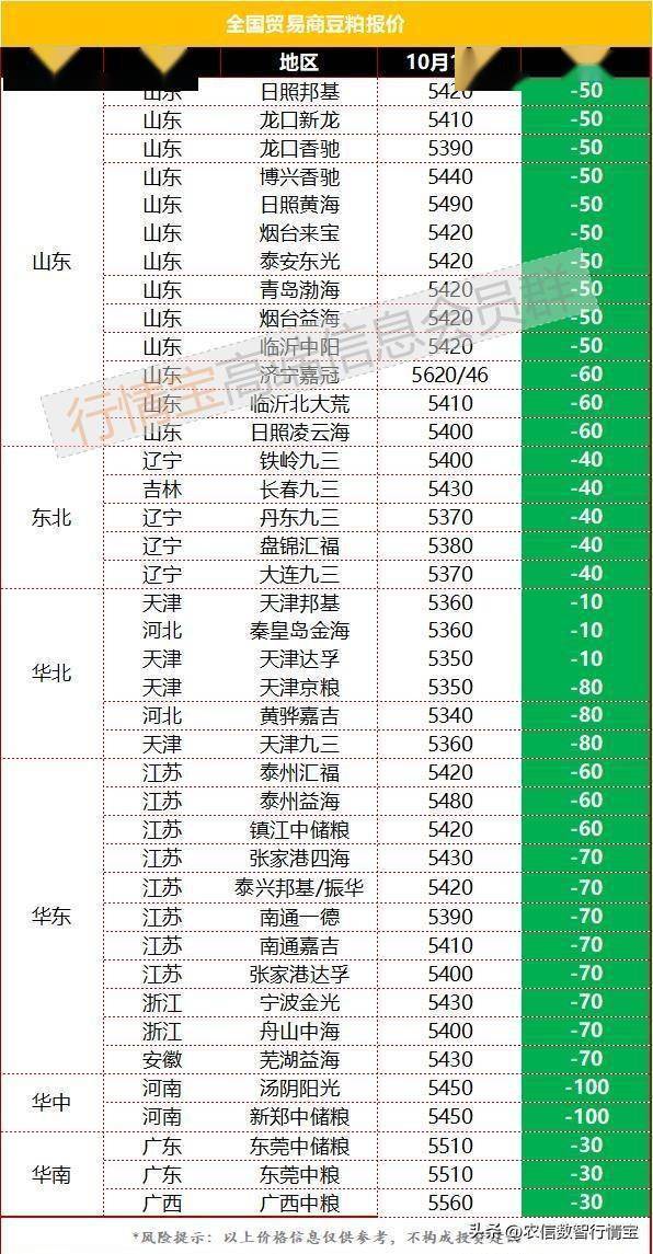 险守4000，成交缩水，豆粕行情反转了吗？今日豆粕价格更新