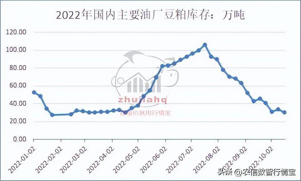 险守4000<strong></p>
<p>比特币价格今日行情</strong>,成交缩水,豆粕行情反转了吗?今日豆粕价格更新