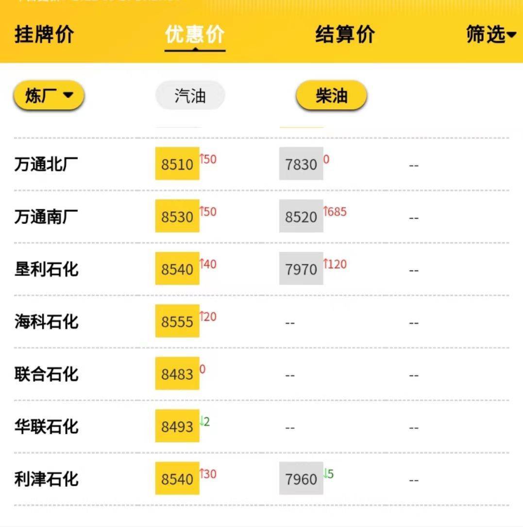 本周成品油价趋势预测<strong></p>
<p>比特币价格今日行情</strong>，地炼成品油今日价格行情9.26