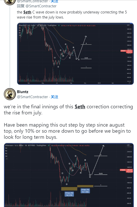 以太坊看跌蓝调即将结束<strong></p>
<p>eth价格</strong>！这是 ETH 价格开始牛市的时间表