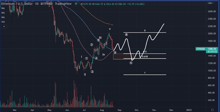 以太坊看跌蓝调即将结束<strong></p>
<p>eth价格</strong>！这是 ETH 价格开始牛市的时间表