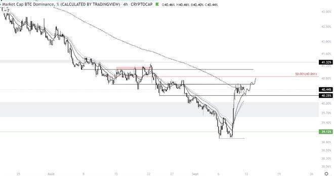 以太坊合并临近：本周对加密货币市场有何影响<strong></p>
<p>eth价格</strong>？ETH价格涨？跌？