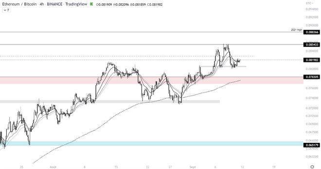 以太坊合并临近：本周对加密货币市场有何影响<strong></p>
<p>eth价格</strong>？ETH价格涨？跌？