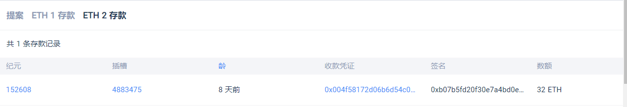 ETH和Beacon到底是什么关系<strong></p>
<p>eth价格</strong>？