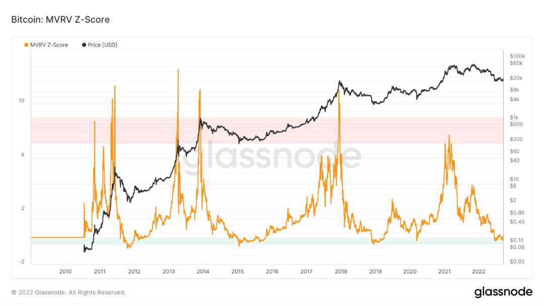 ETH利好落地<strong></p>
<p>eth价格</strong>,重回熊市轨道