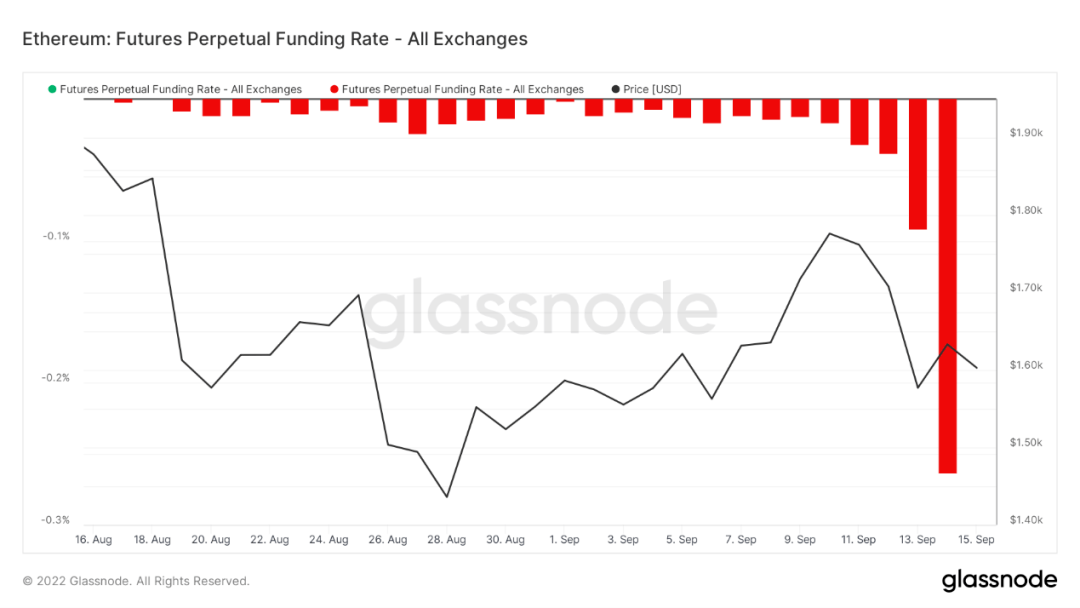 ETH利好落地<strong></p>
<p>eth价格</strong>,重回熊市轨道
