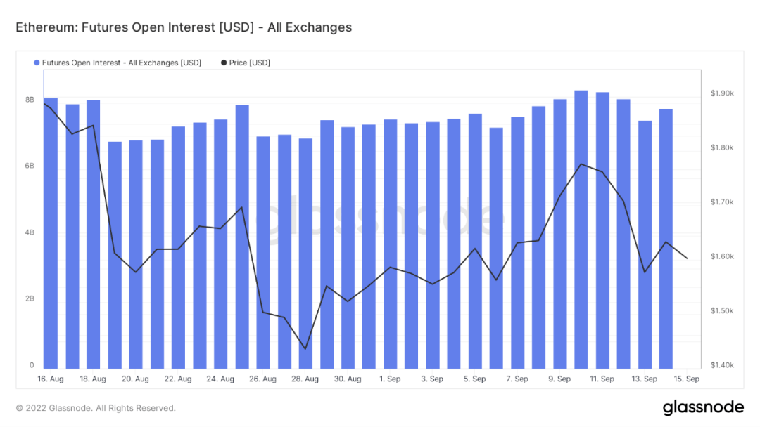 ETH利好落地<strong></p>
<p>eth价格</strong>,重回熊市轨道
