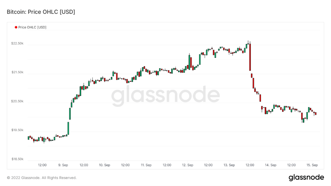 ETH利好落地<strong></p>
<p>eth价格</strong>,重回熊市轨道