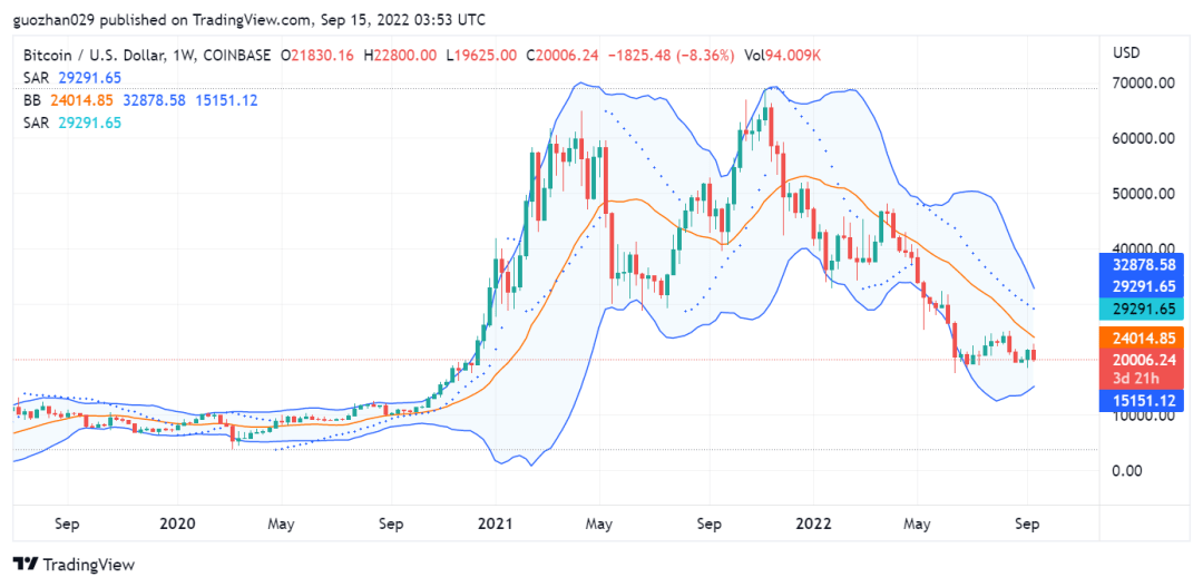 ETH利好落地<strong></p>
<p>eth价格</strong>,重回熊市轨道