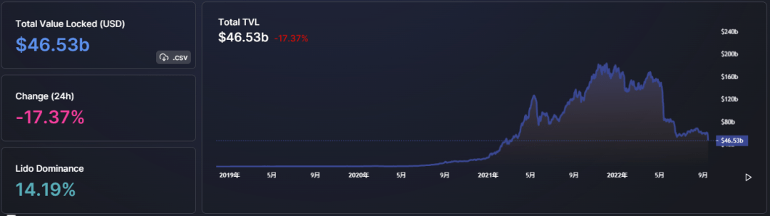 ETH利好落地<strong></p>
<p>eth价格</strong>,重回熊市轨道