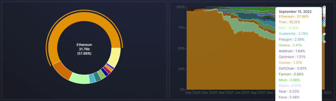 ETH利好落地<strong></p>
<p>eth价格</strong>,重回熊市轨道