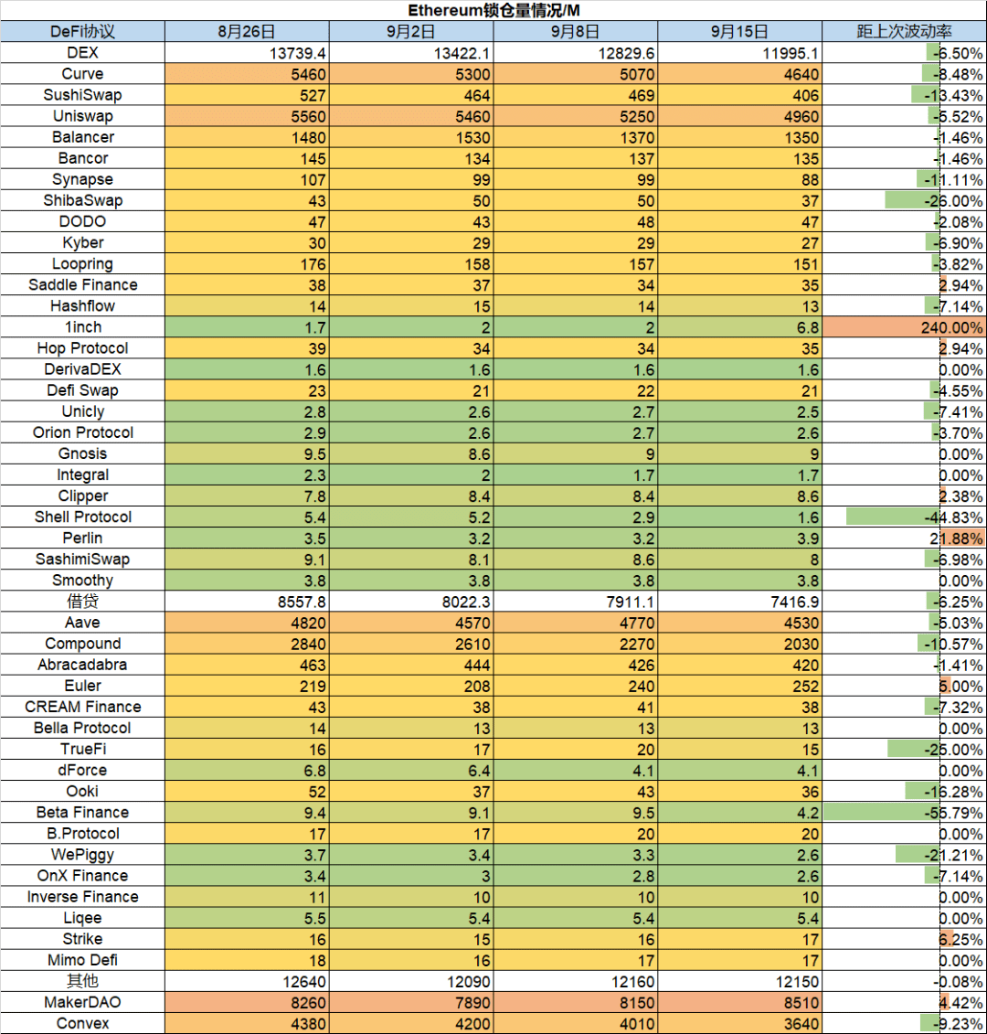 ETH利好落地<strong></p>
<p>eth价格</strong>,重回熊市轨道