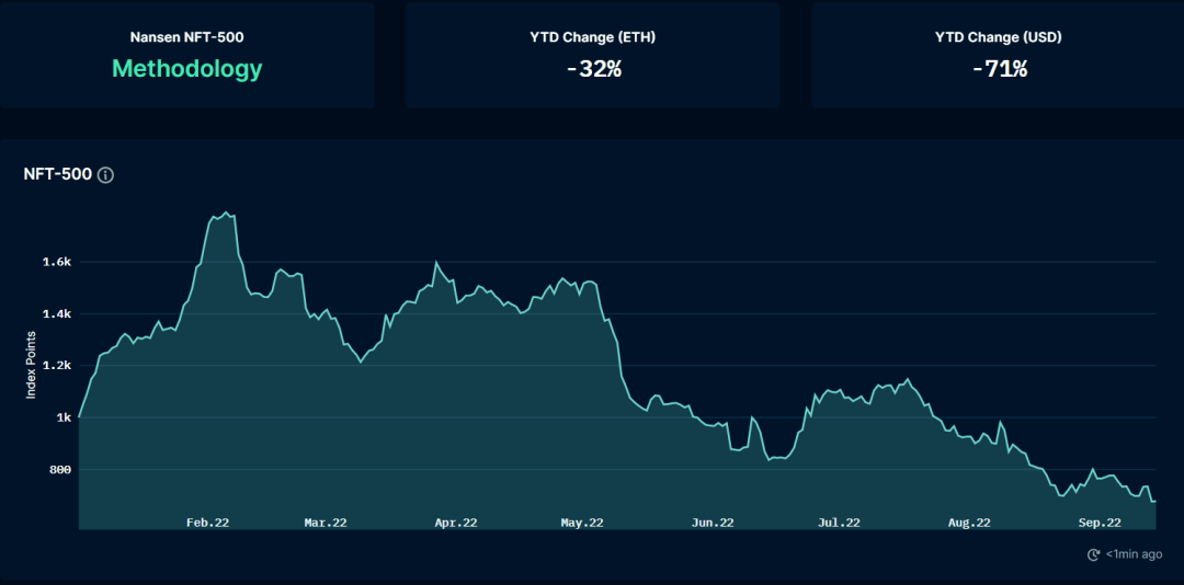 ETH利好落地<strong></p>
<p>eth价格</strong>,重回熊市轨道