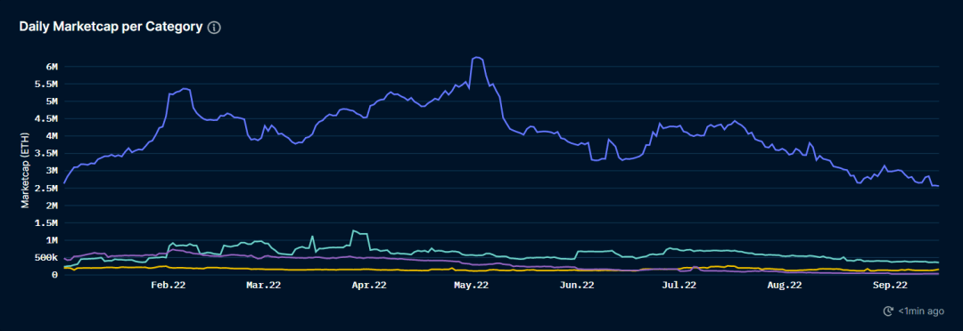 ETH利好落地<strong></p>
<p>eth价格</strong>,重回熊市轨道