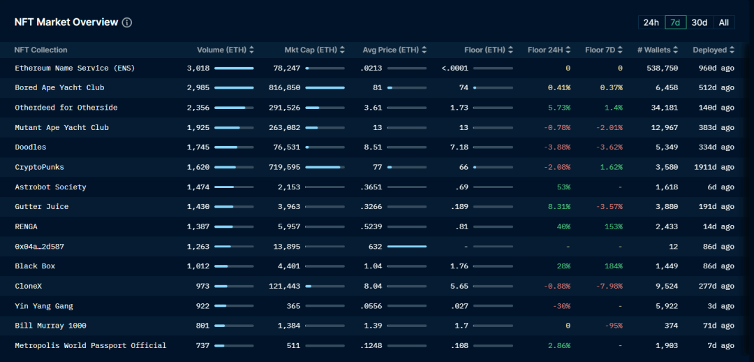ETH利好落地<strong></p>
<p>eth价格</strong>,重回熊市轨道