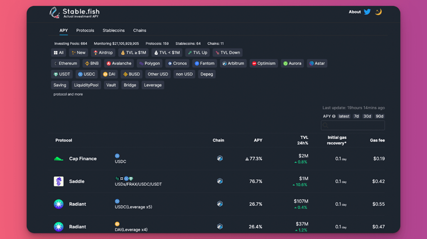 沉着冷静<strong></p>
<p>eth价格</strong>，从 ETH 的合并中获益