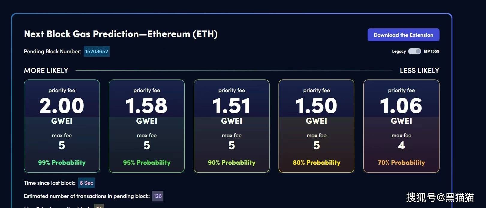 ETH即将崩盘！以太粉速速撤离！