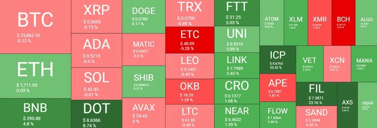 BTC 和 ETH 在关键水平上整合<strong></p>
<p>eth价格</strong>，暴风雨前平静？