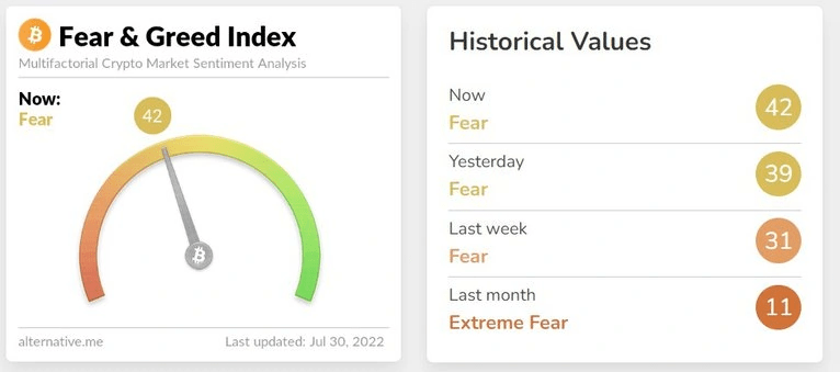 BTC 和 ETH 在关键水平上整合<strong></p>
<p>eth价格</strong>，暴风雨前平静？