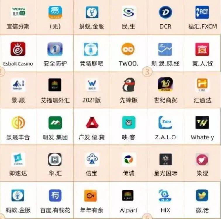 700个涉诈APP最全名单公布!牢记官方应用市场无法下载的大多是诈骗APP<strong></p>
<p>币安下载官方app</strong>,请立即卸载!